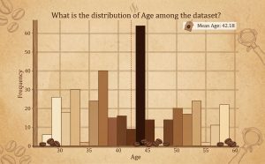 Coffee-themed Infographic showing age distribution for business book