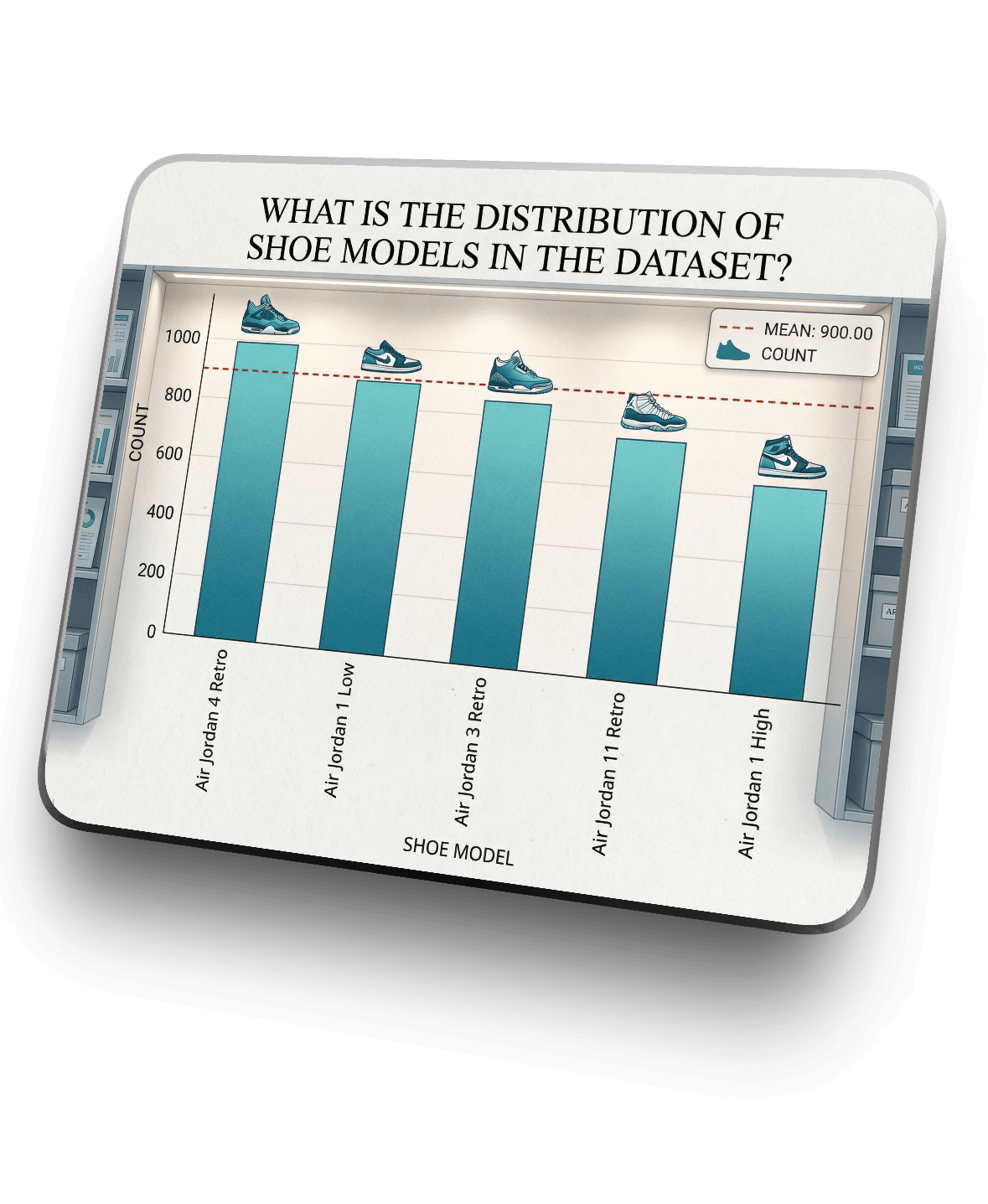 Storyloft lets user create beautiful infographics with their data. Perfect for non-fiction, business, self-help and research books.