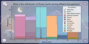 Bar Chart Infograph showing stress levels across occupations for self-help book