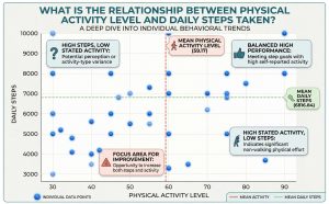 Scatter Plot Infographic showing reader engagement by age group for business book
