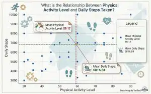 Scatter Plot Infograph showing physical activity across region for research book