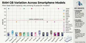 scatter plot showing smart phone usage and RAM variation across the industry for business book