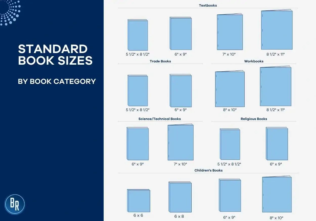 Chart showing standard book sizes=