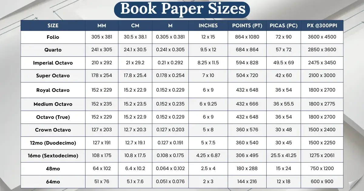 Table listing book paper sizes=