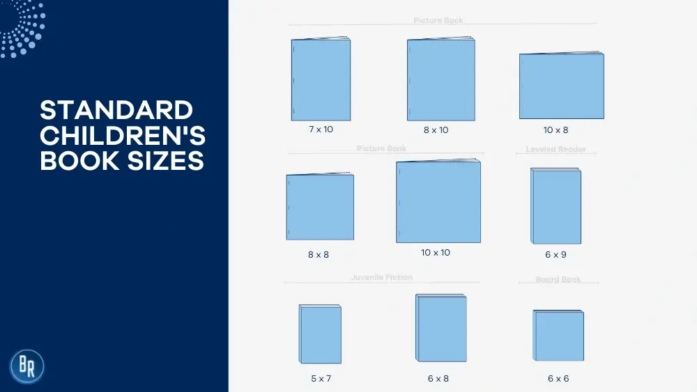 Chart showing standard children's book sizes=