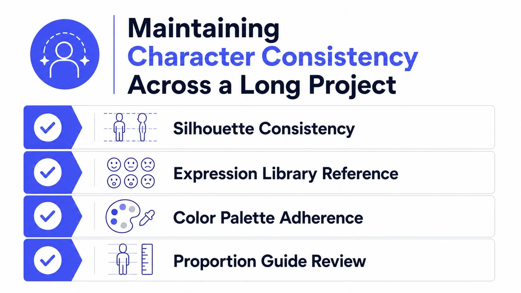 An infographic showing four key steps to maintain character consistency for long-term design and animation projects.