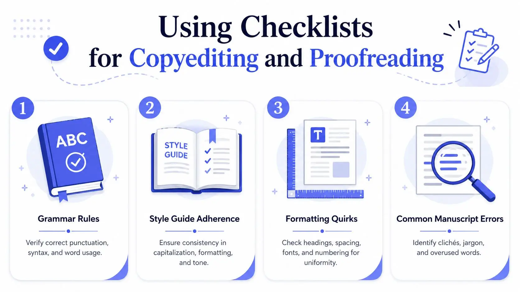 A four-step infographic showing how to use checklists for professional copyediting and proofreading your written work.