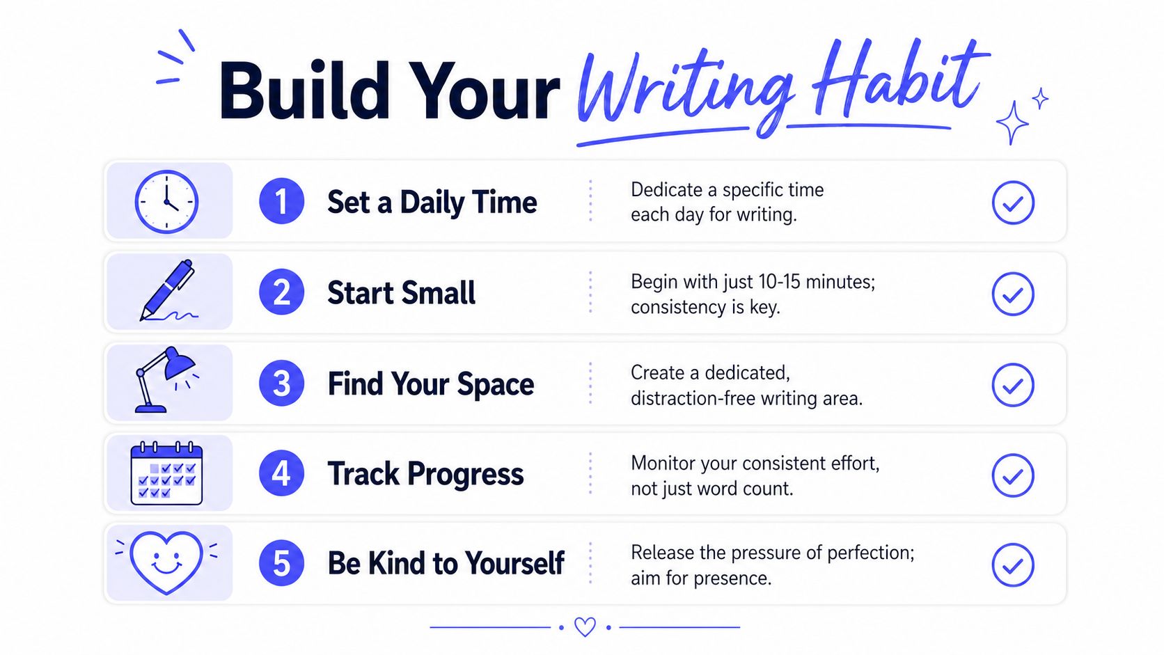 An infographic listing five simple steps to build a consistent daily writing habit.