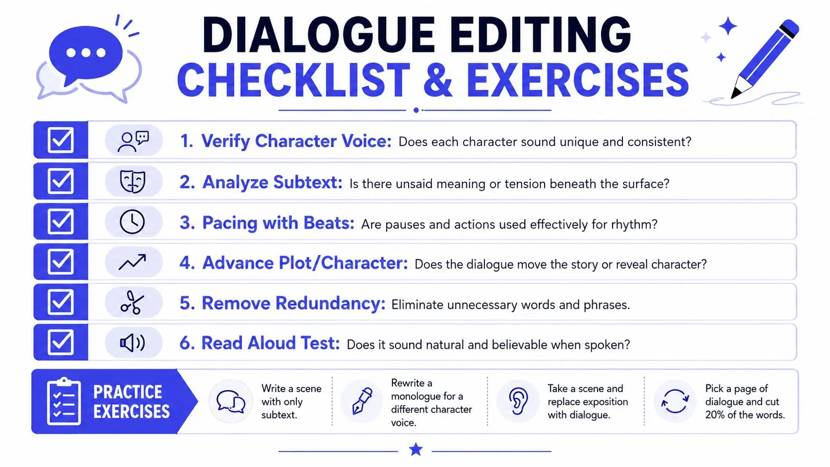 A checklist for editing dialogue in writing featuring six tips and four practical writing exercises for authors.