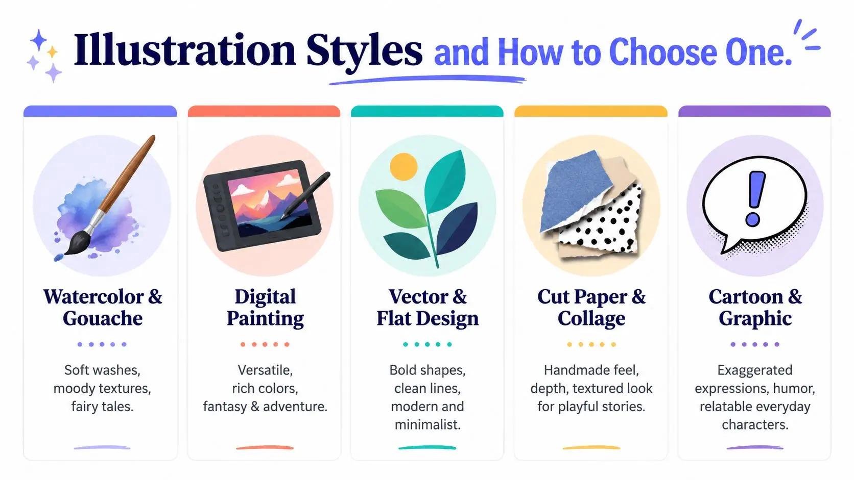 A visual guide presenting five common illustration styles for children's books with brief descriptions for each.