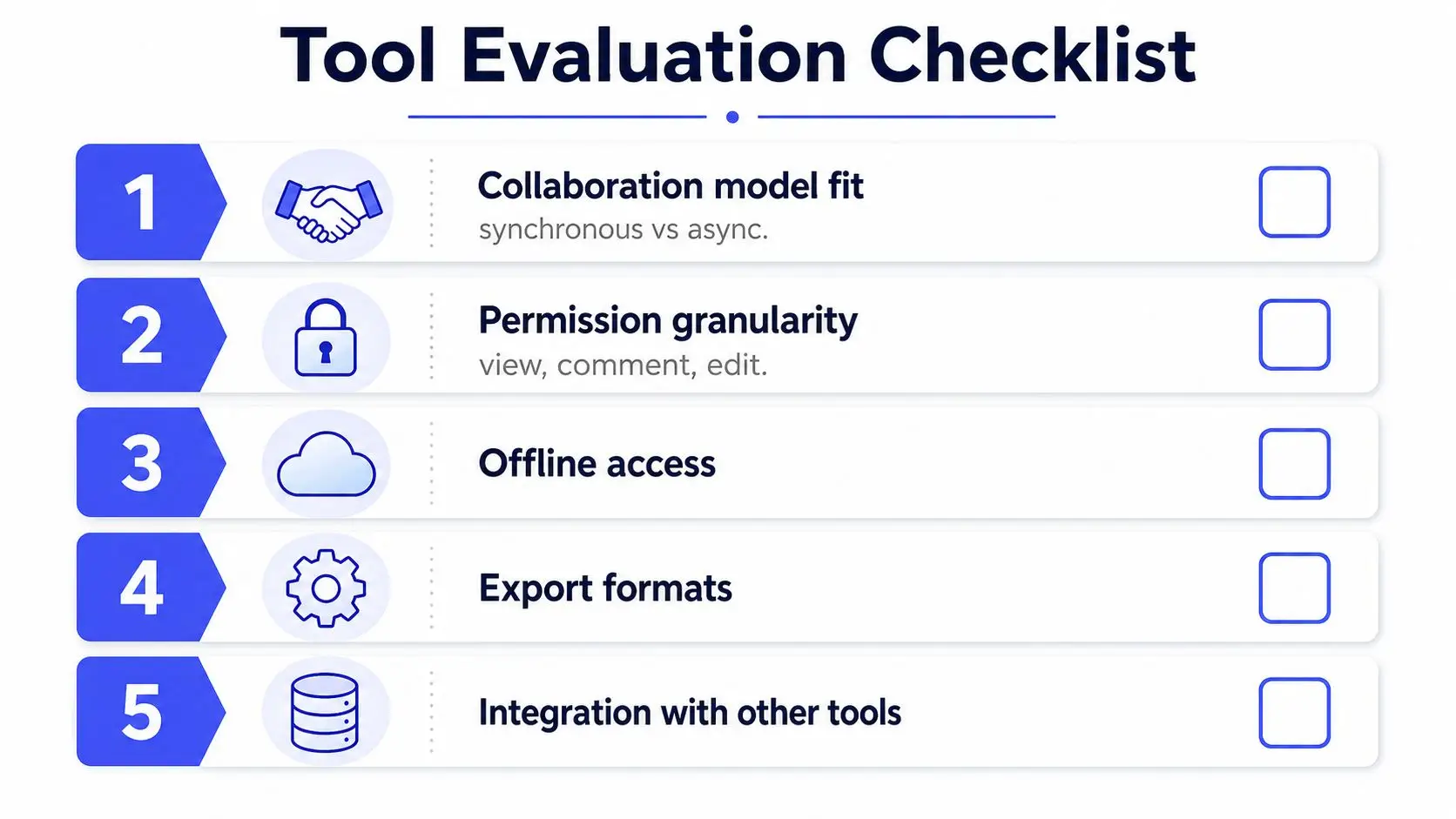 A Tool Evaluation Checklist graphic featuring five numbered points for assessing new software and collaborative tools.