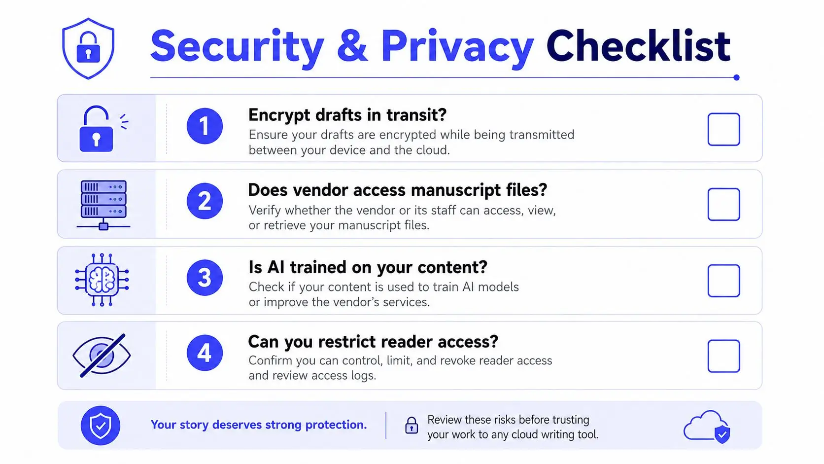 A Security and Privacy Checklist infographic for evaluating the safety features of cloud-based writing software platforms.