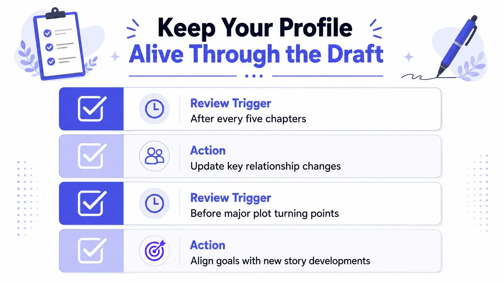An infographic titled Keep Your Profile Alive Through the Draft listing four review triggers and actions.