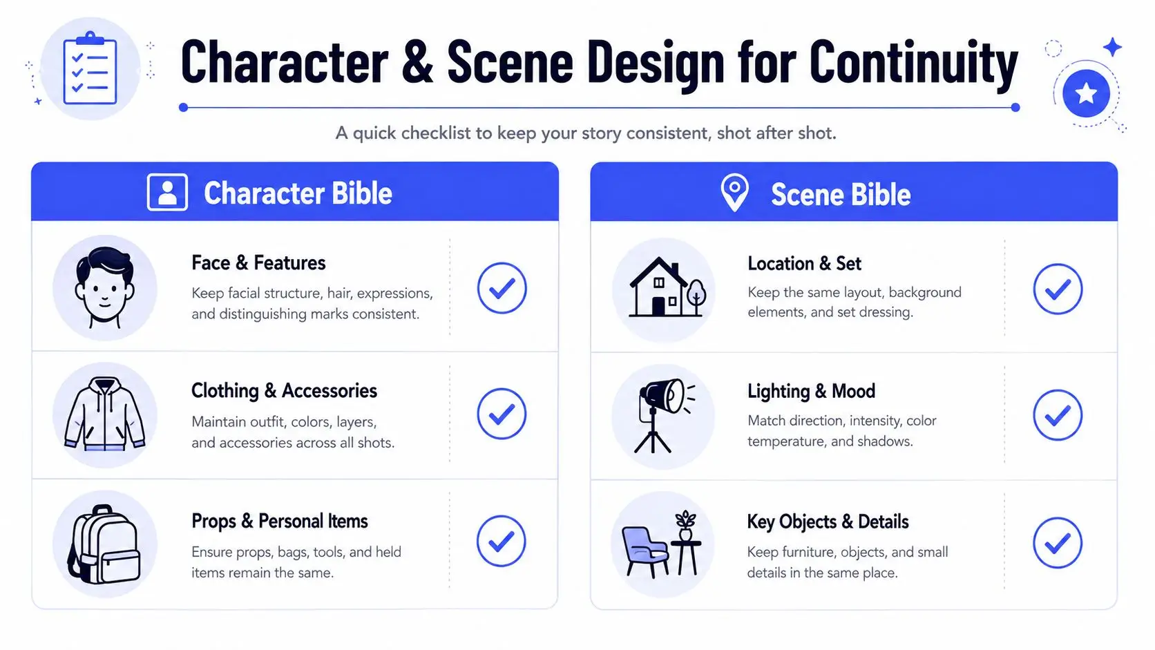 An infographic checklist for maintaining character and scene continuity when illustrating stories, featuring two main columns.