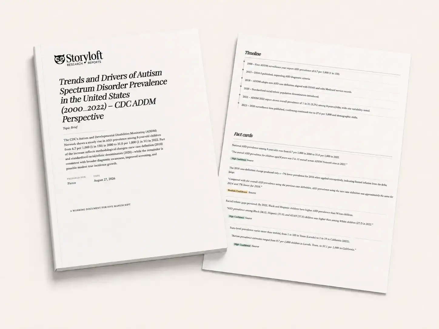 Example of a polished Storyloft research report prepared as a printable research dossier