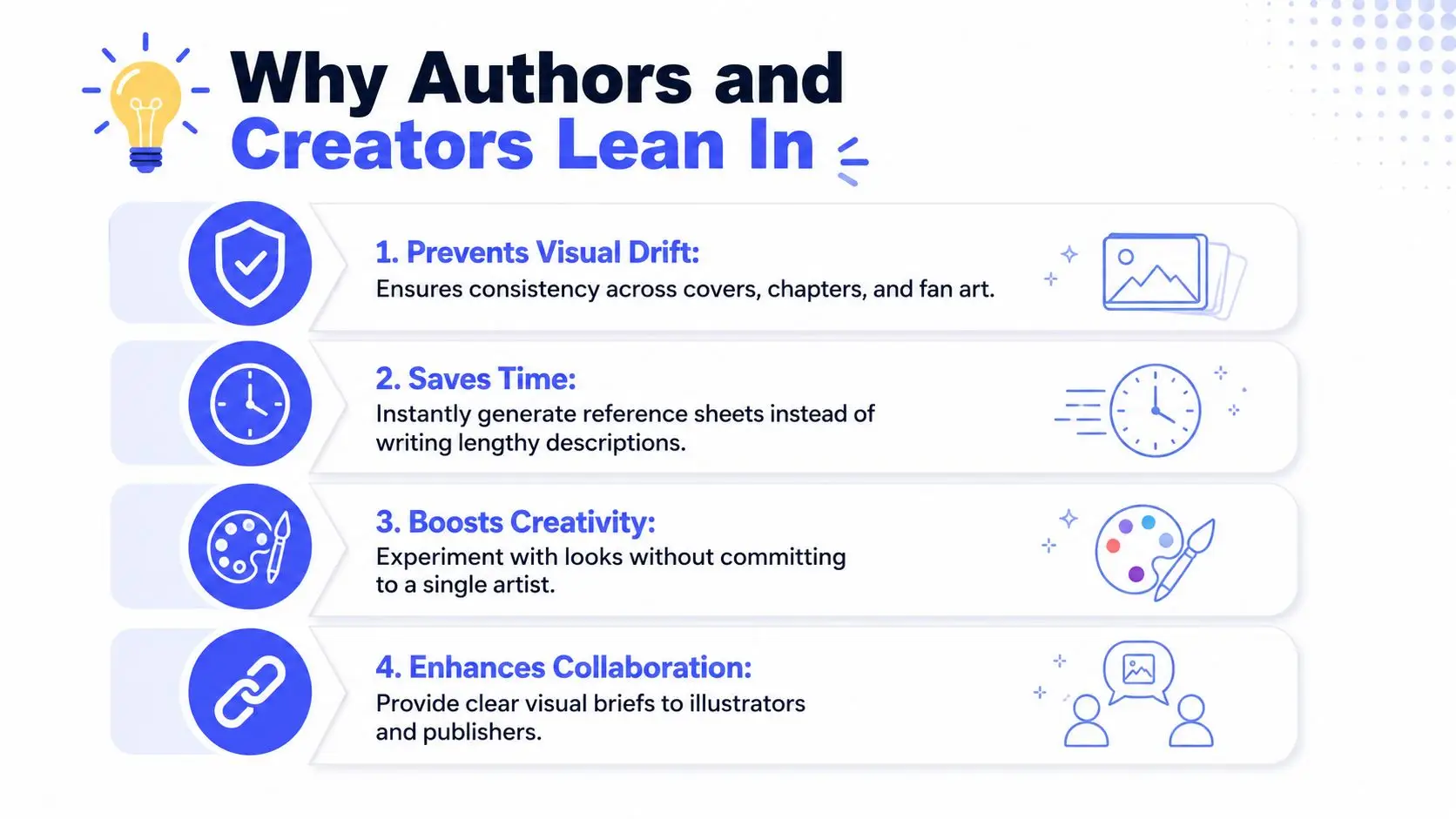 An infographic titled Why Authors and Creators Lean In showing four benefits of character creator software.