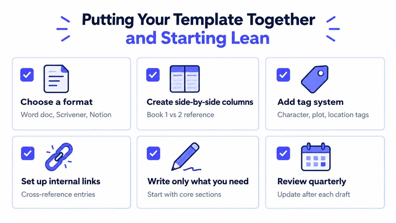 A checklist infographic titled Putting Your Template Together and Starting Lean for writers building a series bible.