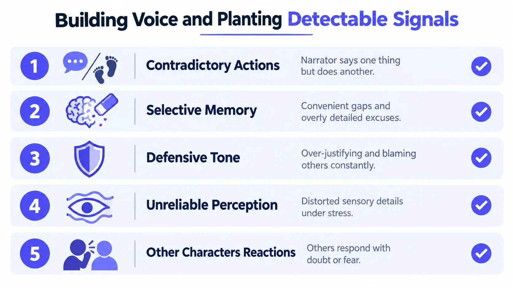 An infographic titled Building Voice and Planting Detectable Signals, listing five ways to identify an unreliable narrator.