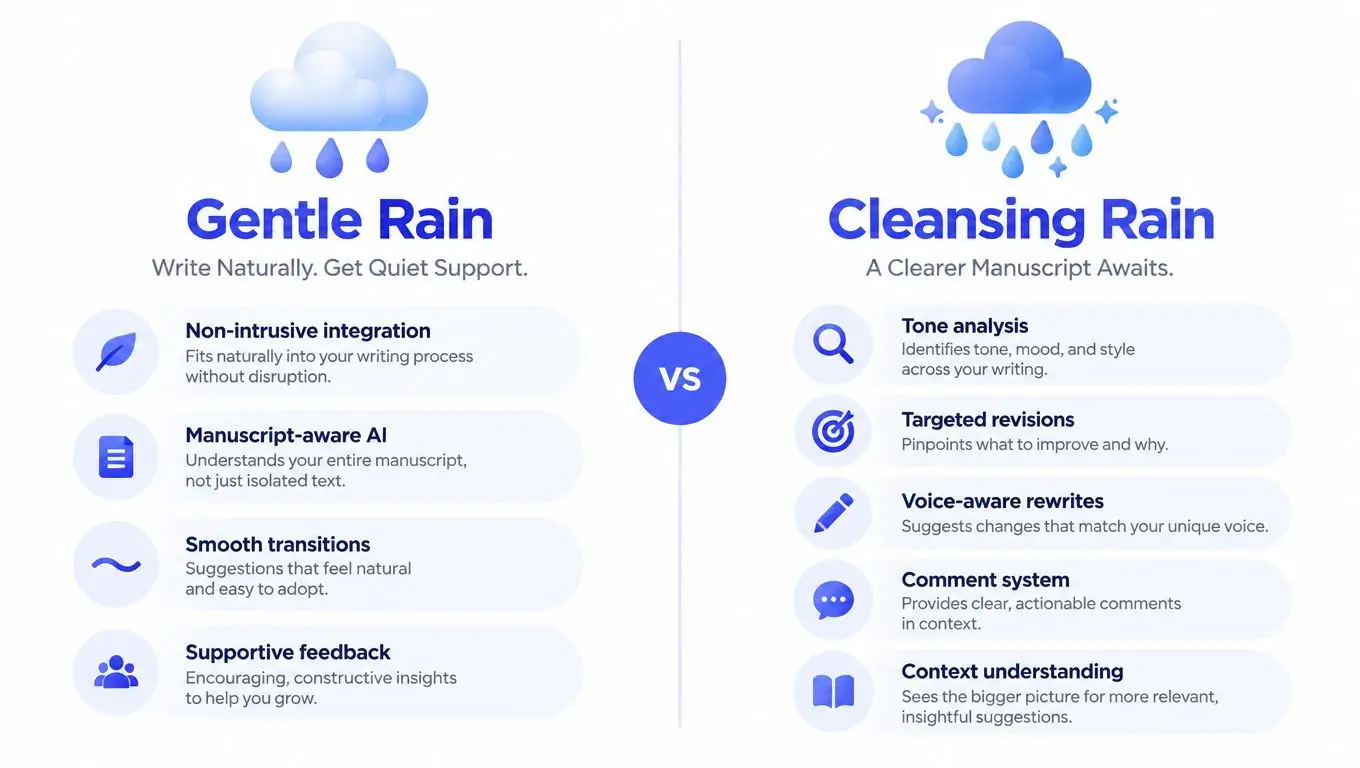 A comparison chart between Gentle Rain and Cleansing Rain writing tools showing their specific features and benefits.